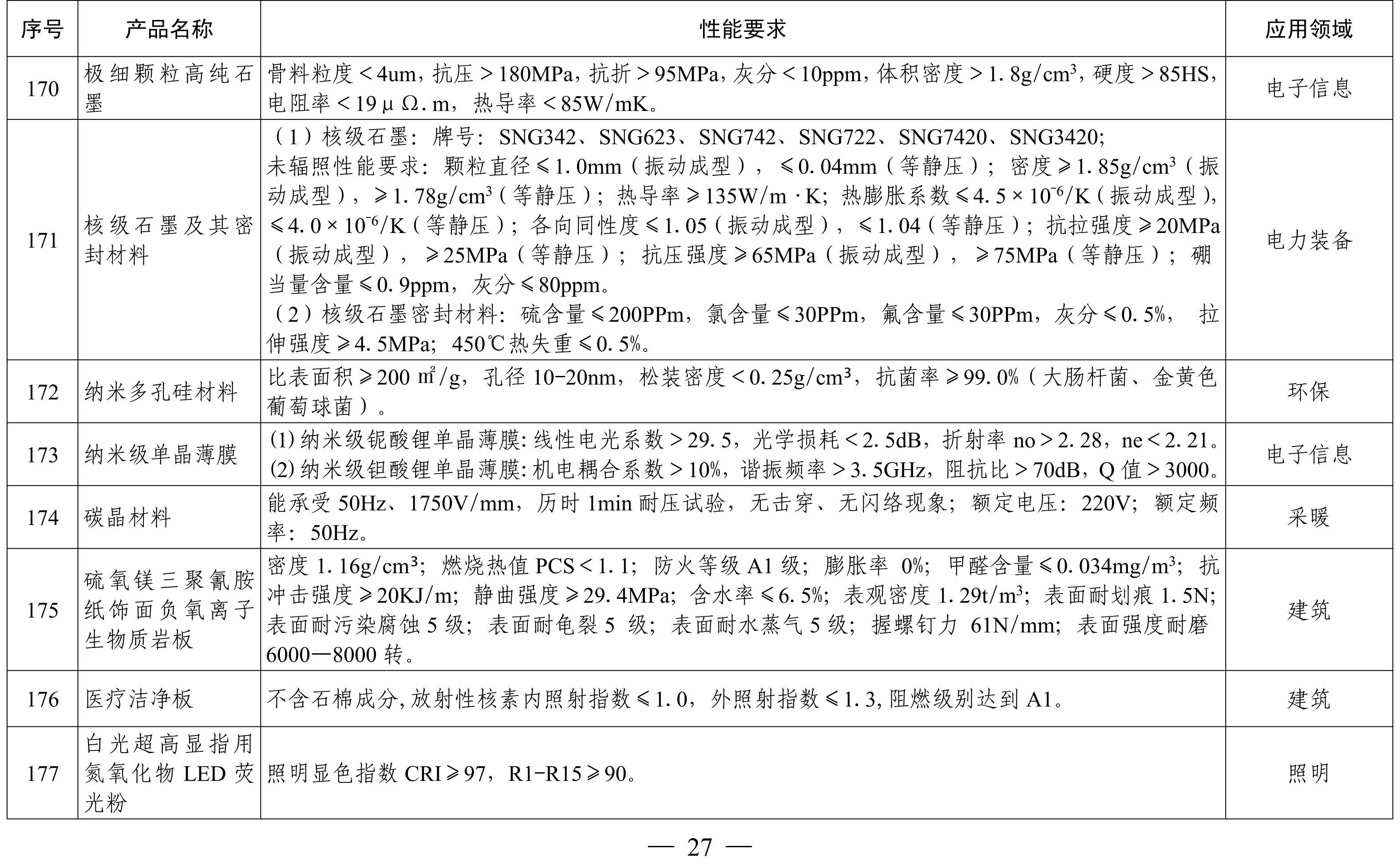 納米高嶺土、消光劑等入選《山東重點新材料首批次應用示范指導目錄》 　　 　　