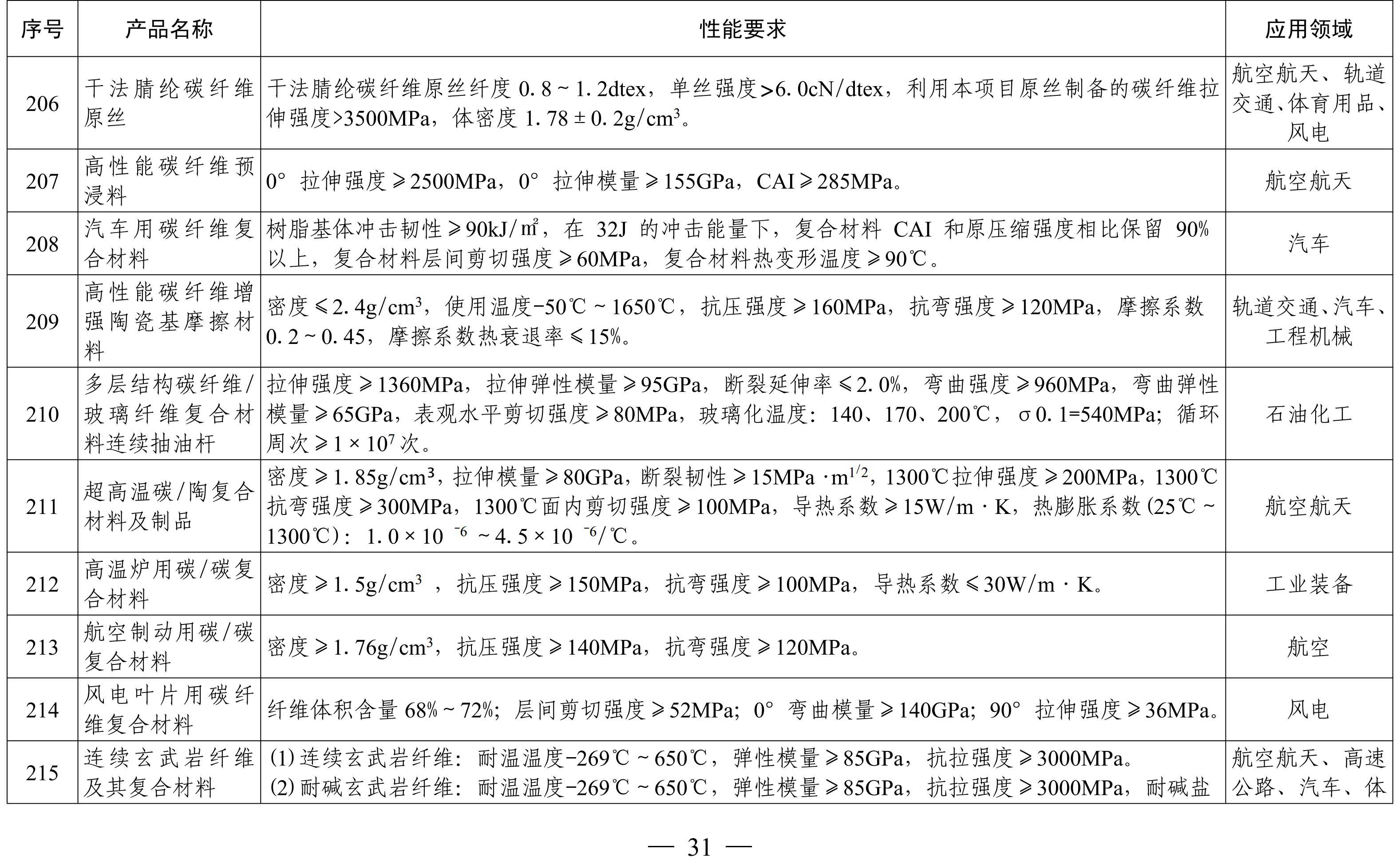 納米高嶺土、消光劑等入選《山東重點新材料首批次應用示范指導目錄》 　　 　　