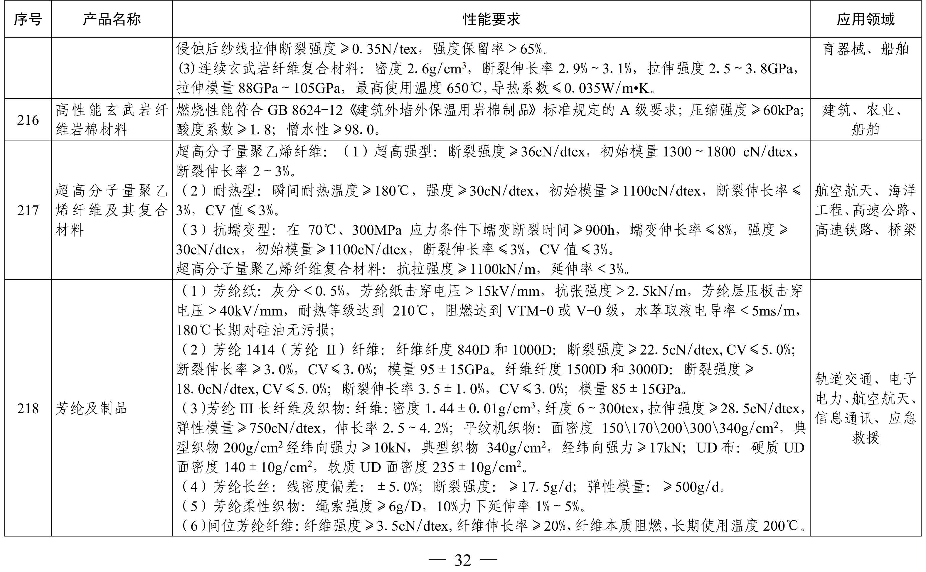 納米高嶺土、消光劑等入選《山東重點新材料首批次應用示范指導目錄》 　　 　　