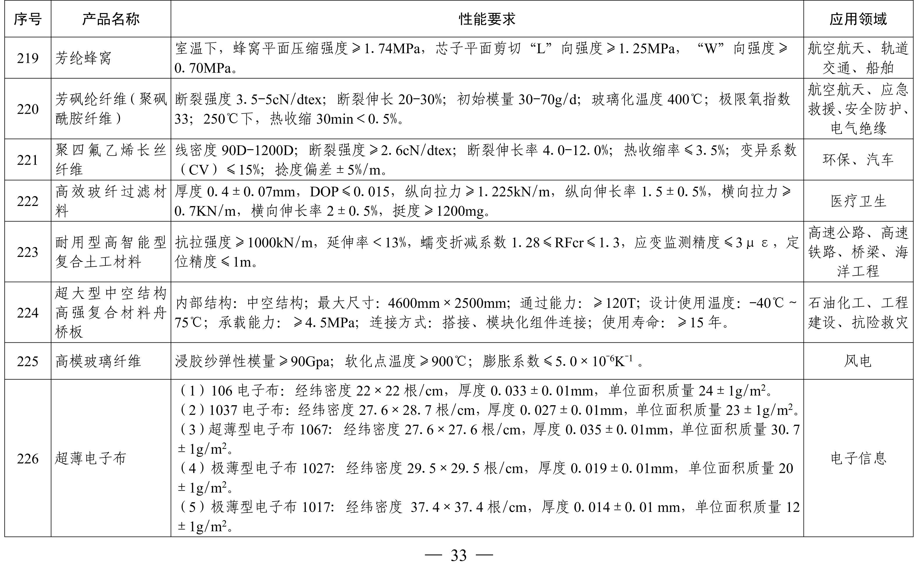 納米高嶺土、消光劑等入選《山東重點新材料首批次應用示范指導目錄》 　　 　　