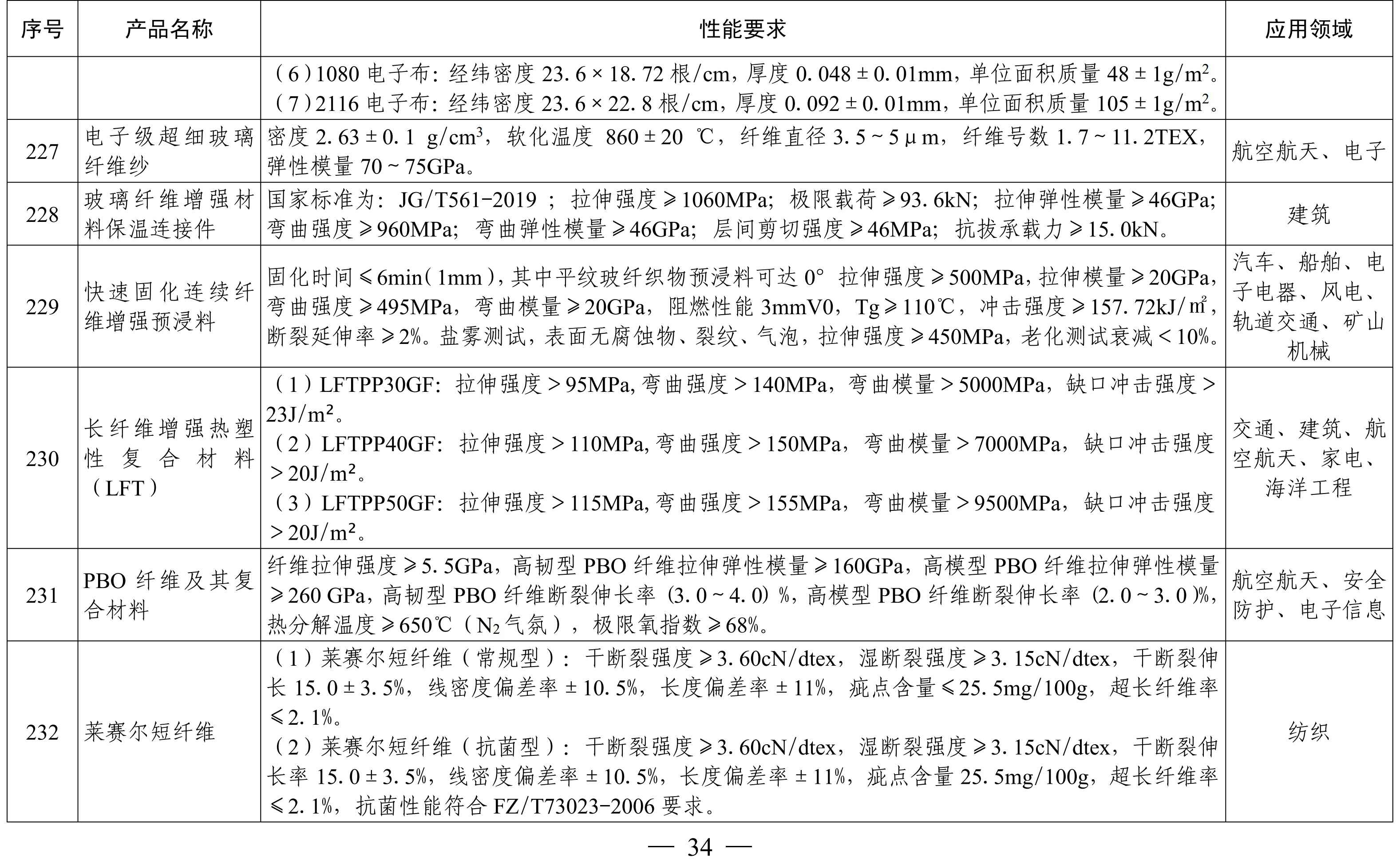 納米高嶺土、消光劑等入選《山東重點新材料首批次應用示范指導目錄》 　　 　　