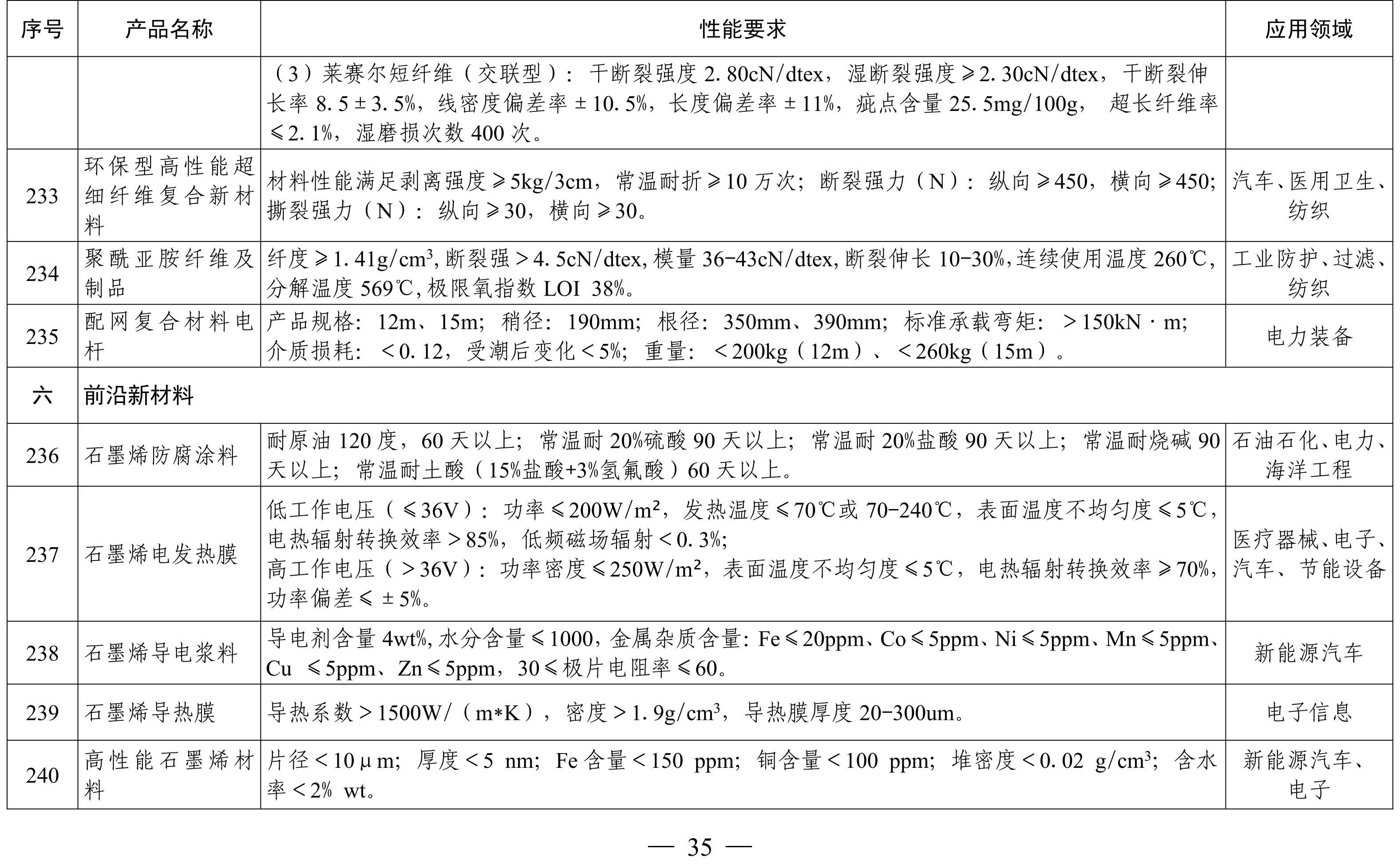 納米高嶺土、消光劑等入選《山東重點新材料首批次應用示范指導目錄》 　　 　　