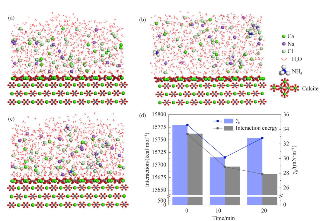 山西大學(xué)前沿研究：利用純堿廠蒸氨廢液吸收CO2合成碳酸鈣空心微球 　　