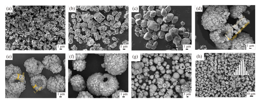 山西大學(xué)前沿研究：利用純堿廠蒸氨廢液吸收CO2合成碳酸鈣空心微球 　　