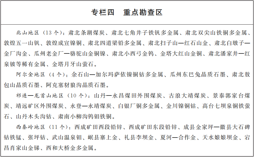 甘肅印發(fā)十四五礦產(chǎn)資源規(guī)劃，鼓勵(lì)非金屬礦規(guī)模化、集約化開發(fā) 　　