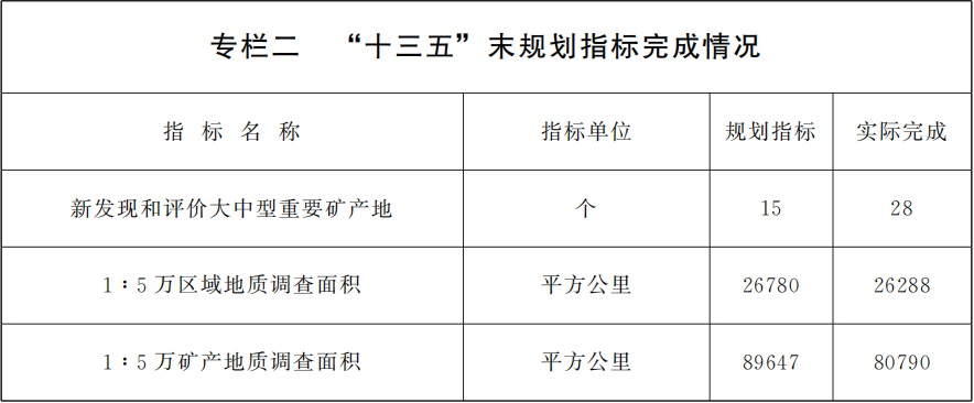 甘肅印發(fā)十四五礦產(chǎn)資源規(guī)劃，鼓勵(lì)非金屬礦規(guī)?；⒓s化開發(fā) 　　