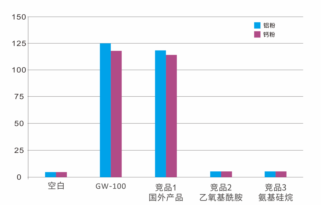 ?提高極限氧指數(shù)，賦予無機阻燃劑疏水性—用于低煙無鹵線纜的耐高溫硅烷低聚物 　　