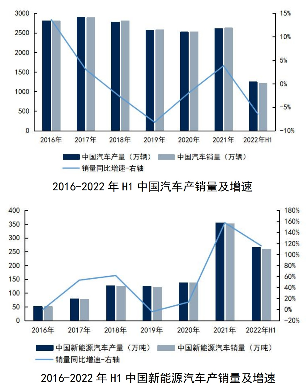 單車用量15kg，膠粘劑在汽車生產(chǎn)中的應(yīng)用及市場(chǎng)需求分析 　　