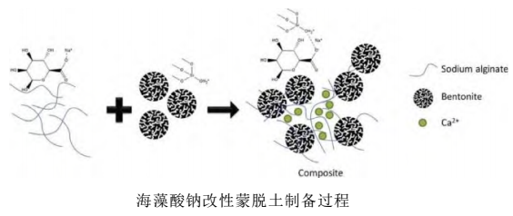 酸-有機(jī)物改性蒙脫土及其在污水處理中的應(yīng)用 　　 　　