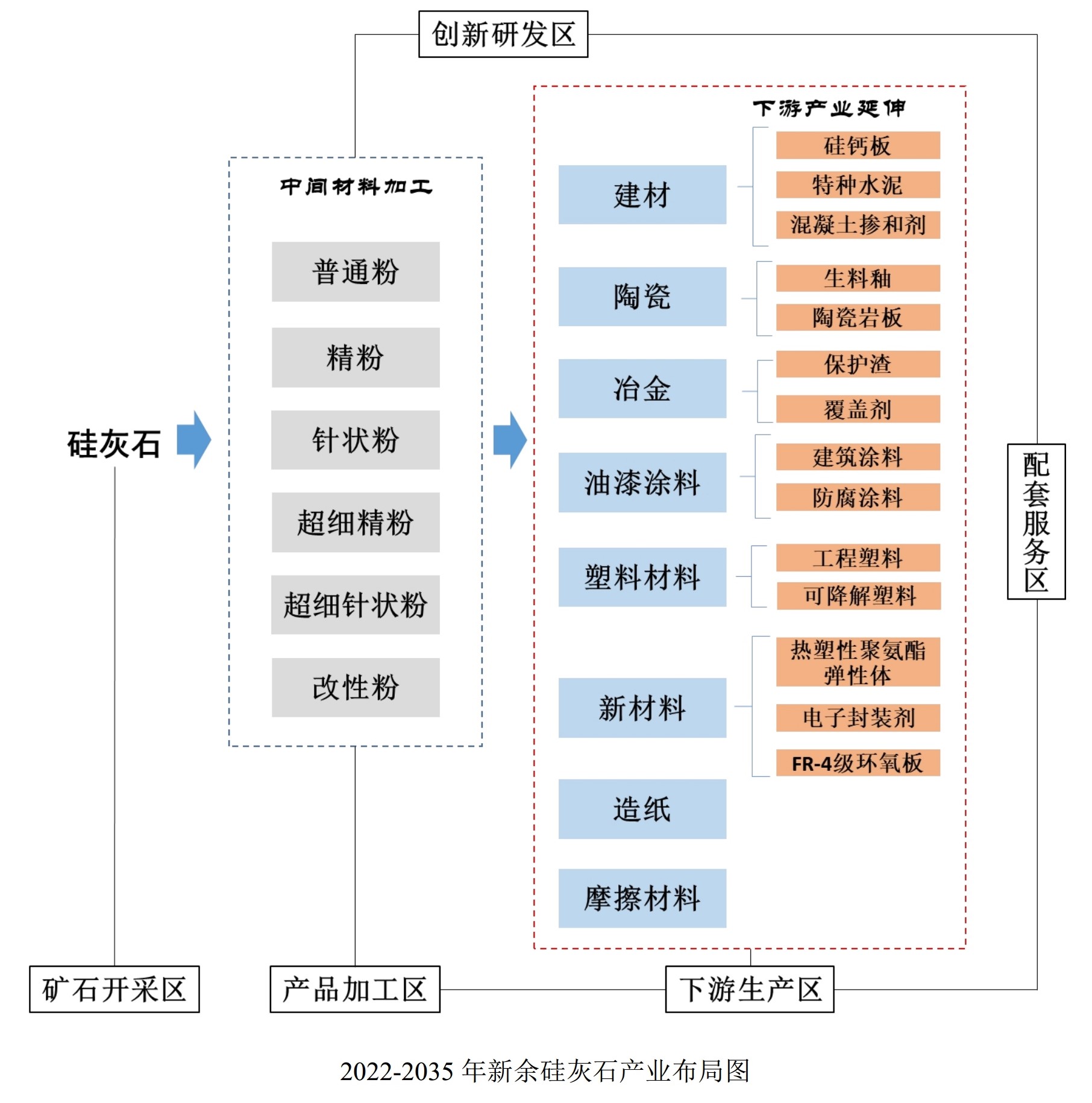 坐擁1.1億噸資源，江西新余大力促進(jìn)硅灰石產(chǎn)業(yè)高質(zhì)量發(fā)展 　　
