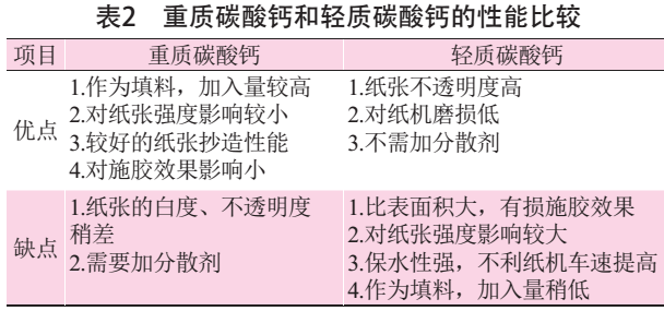 碳酸鈣作為填料在造紙行業(yè)中的應(yīng)用及特點(diǎn)