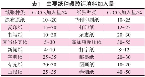 碳酸鈣作為填料在造紙行業(yè)中的應(yīng)用及特點(diǎn)