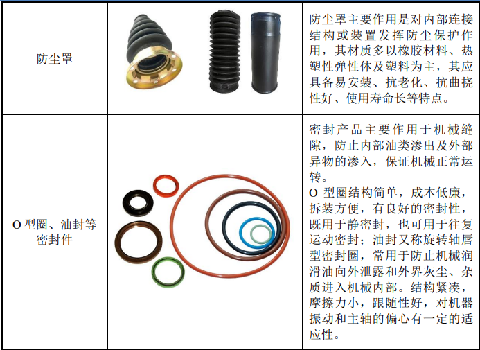 華密新材北交所上市，擬募資2.5億投建特種橡膠、工程塑料項目等 　　