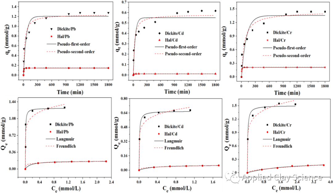【前沿】埃洛石地開石化可極大增強(qiáng)重金屬去除能力 　　