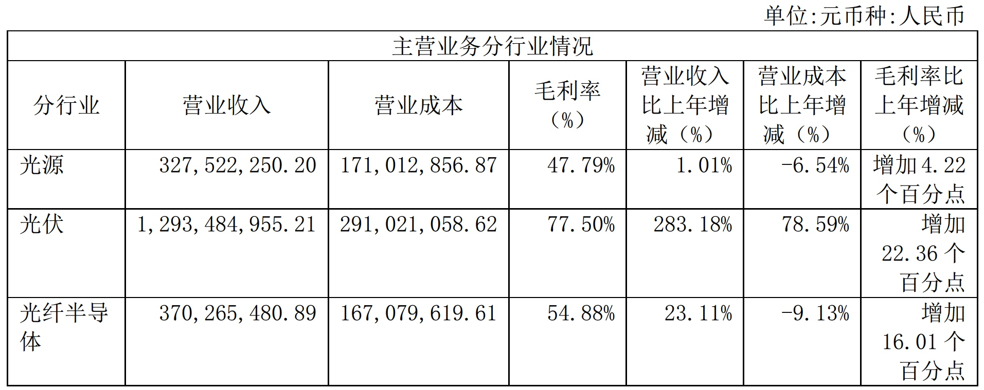 【資訊】光伏砂量價齊升，石英股份2022年凈利潤增長近3倍！ 　　