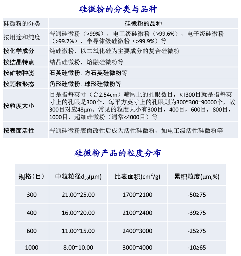 【技術(shù)】一次說(shuō)清：結(jié)晶、熔融與球形硅微粉的區(qū)別 　　