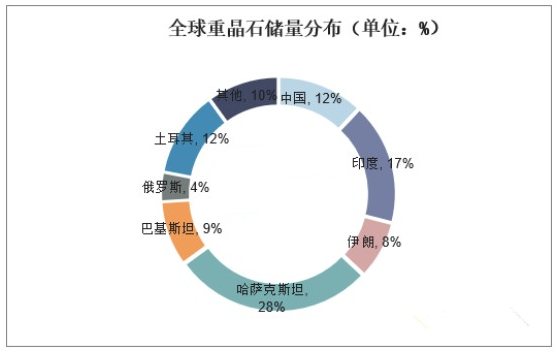 2023年重晶石市場(chǎng)規(guī)模分析：亞太地區(qū)占全球市場(chǎng)40% 　　