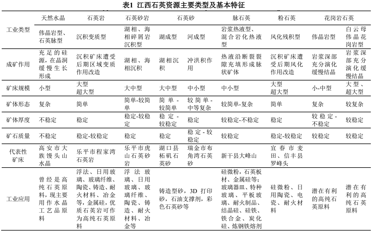 江西石英資源現(xiàn)狀、分布特征及開發(fā)利用建議 　　