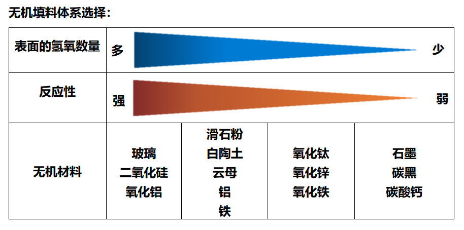 【企業(yè)風(fēng)采】江西宏柏新材——全球規(guī)模最大的含硫硅烷生產(chǎn)企業(yè) 　　