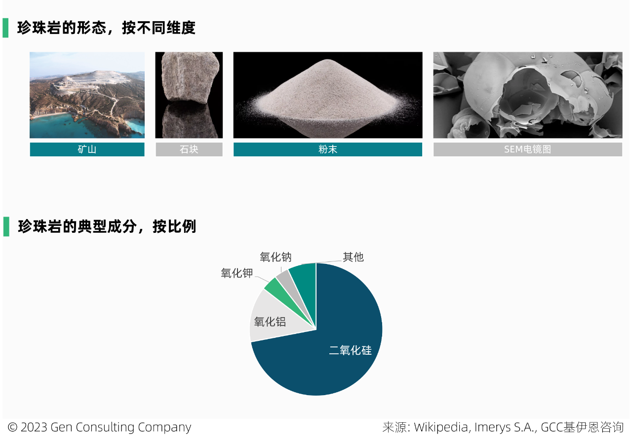 全球和美國珍珠巖儲量、產(chǎn)量、市場及重要企業(yè)概覽 　　 　　珍珠巖屬于不可再生資源，是一種無定形火山玻璃，含水量相對較高，常由黑曜石水合而成。它具有輕質(zhì)、無菌、絕緣和防火的獨特特性，在快速加熱時，可膨脹至原體積的 20 倍。是建設(shè)、過濾、農(nóng)業(yè)、工業(yè)、絕緣、環(huán)境等應(yīng)用的絕佳選擇。 　　 　　珍珠巖典型成分包括70-75%的二氧化硅，12-15%的氧化鋁，3-5%的氧化鉀，3-4%的氧化鈉以及微量的氧化鐵，氧化鎂和氧化鈣。 　　 　　一、全球市場 　　 　　珍珠巖已經(jīng)大規(guī)模商業(yè)化，被安全開采、加工和使用超過50年。它是大自然中用途最廣、效率最高的礦物之一。 　　 　　2022年全球珍珠巖礦產(chǎn)量為430萬噸，比十年前的產(chǎn)量增加約1倍，但已比2015年500萬噸的峰值產(chǎn)量，下滑了14%。近三年來，珍珠巖礦全球產(chǎn)量保持穩(wěn)定。根據(jù)Imerys S.A.預(yù)計，到2025年，全球珍珠巖市場預(yù)計將保持7%的年均增速。 　　 　　中國，是全球最大的珍珠巖礦產(chǎn)地，2022年中國珍珠巖礦產(chǎn)量占全球35%，其次的主產(chǎn)地包括土耳其、希臘、美國等，這前4大產(chǎn)地，合計占全球產(chǎn)量的89%。 　　 　　此外，該礦在匈牙利、伊朗、阿根廷、墨西哥和新西蘭等地，亦有少量生產(chǎn)。 　　 　　全球珍珠巖礦的儲量，主要分布在希臘、中國、伊朗、土耳其等。在全球珍珠巖礦的頭部國家中，從產(chǎn)量和儲量的全球占比看，有三類國家： 　　 　　1.儲備多、產(chǎn)出少：希臘、伊朗、匈牙利 　　2.儲備少、產(chǎn)出多：中國、土耳其 　　3.儲產(chǎn)平衡：美國 　　 　　二、美國市場 　　 　　2022 年，美國珍珠巖粗礦產(chǎn)量88萬噸，粗礦生產(chǎn)來自西部 6 州的 6 家公司經(jīng)營的 9 個礦山。其中，新墨西哥州，是主要的生產(chǎn)州。 　　 　　2022年，美國銷售、加工和使用的粗珍珠巖，估計為 52 萬噸，價值 3400 萬美元，這來自于該國27 個州的 51 家加工工廠。 　　 　　而美國粗珍珠巖的表觀消費量，估計為 72 萬噸。消費缺口由進(jìn)口補(bǔ)充，2022年該國珍珠巖進(jìn)口量約23萬噸，進(jìn)口依賴度44%。美國92%的進(jìn)口源自希臘，其次來自中國和墨西哥，分別占5%和2%，這三個國家占美國進(jìn)口量的99%。 　　 　　低廉的價格，是珍珠巖大規(guī)模商用的因素之一。近十年，美國的珍珠巖價格相對穩(wěn)定，于2017-2018年維持在70美元/噸以上，隨后呈現(xiàn)小幅下滑趨勢。 　　 　　近三年，該國珍珠巖的價格，有所回升。 　　 　　美國膨脹珍珠巖的應(yīng)用領(lǐng)域，包括建筑產(chǎn)品、園藝骨料、填料、助濾劑、其他行業(yè)（如特殊絕緣材料）等。 　　 　　2022年，美國的珍珠巖有44%應(yīng)用于建筑行業(yè)，得益于該產(chǎn)品具有防火、絕佳的絕緣性能、重量輕等因素，它在建筑屋頂、煙囪、墻體、地板等領(lǐng)域均有使用。 　　圖片來源：Perlite Institute 　　 　　在過去 10 年中，珍珠巖在美國的應(yīng)用，不斷出現(xiàn)新的和小眾的市場，化妝品、環(huán)境修復(fù)和個人護(hù)理產(chǎn)品等，已成為珍珠巖日益增長的領(lǐng)域。 　　 　　膨脹的珍珠巖可用于保濕和通氣，在美國的商業(yè)種植和園藝領(lǐng)域有不小的應(yīng)用。雖然由于成本原因，美國的一些商業(yè)溫室種植者最近改用木纖維材料代替珍珠巖，但是由于珍珠巖加入土壤后不會產(chǎn)生壓實，它仍然是部分溫室種植者首選的土壤改良劑。 　　 　　與許多其他礦物相比，珍珠巖在美國的開采地點相對較少。 　　 　　美國領(lǐng)先的珍珠巖市場由數(shù)家大公司，占據(jù)大部分份額，主要的參與者有Cornerstone Industrial Minerals Corporation, Dicalite Management Group, LLC, EP Minerals, LLC, Idaho Minerals, Imerys S.A., Wilkin Mining & Trucking, Inc.。 　　 　　尋找、購買或租賃具有優(yōu)質(zhì)礦藏的土地，是新企業(yè)進(jìn)入該行業(yè)的主要障礙。 　　圖片來源：Dicalite 　　 　　美國珍珠巖廠商概覽： 　　 　　1. Dicalite Management Group, LLC 　　 　　成立于 1928 年，位于美國賓州，在美國和歐洲開采和加工礦物，該公司有 17 處設(shè)施，包括 5 個戰(zhàn)略礦山和 12 個加工設(shè)施。主營硅藻土、珍珠巖、蛭石產(chǎn)品。 　　 　　它是美國珍珠巖的領(lǐng)先供應(yīng)商，該公司位于新墨西哥州Socorro西南4英里處的珍珠巖礦床，儲量超過1000萬噸，被認(rèn)為是世界上最深的商業(yè)珍珠巖礦床之一。該礦床于 1949 年開放，是新墨西哥州珍珠巖的第一個產(chǎn)地。Dicalite 表示，Socorro礦是北美地區(qū)規(guī)模最大的珍珠巖開采基地。 　　 　　2. Imerys S.A. 　　 　　成立于 1880 年，位于法國巴黎，從事礦產(chǎn)勘探、開采和加工業(yè)務(wù)。2022年雇員1.4萬人，營收43億歐元。 　　 　　圖片 　　 　　珍珠巖業(yè)務(wù)：該公司自稱是全球排名第一的膨脹珍珠巖廠商，亦是全球排名第一的珍珠巖助濾劑廠商。Imerys在希臘，撒丁島，土耳其，美國（新墨西哥州，亞利桑那州和猶他州），阿根廷和智利擁有并經(jīng)營珍珠巖礦，是少數(shù)能夠控制從礦山到成品質(zhì)量鏈的珍珠巖生產(chǎn)商之一。 　　 　　2015 年，收購了 世界領(lǐng)先的鑄鋼助熔劑、硅灰石和珍珠巖解決方案生產(chǎn)商S&B Group。 　　 　　2020年，收購了美國珍珠巖廠商Cornerstone Industrial Minerals Corporation。 　　 　　3. EP Minerals, LLC 　　 　　成立于 1945年，位于美國內(nèi)華達(dá)州，是一家硅藻土，鈣膨潤土和珍珠巖廠商，屬于U.S. Silica Holdings, Inc.的子公司。其珍珠巖在美國內(nèi)布拉斯加州的Blair和內(nèi)華達(dá)州的Lovelock兩個工廠生產(chǎn)。 　　 　　本文來源：GCC基伊恩咨詢《全球珍珠巖市場展望2027》和《美國珍珠巖市場2020》 　　 　　 　　
