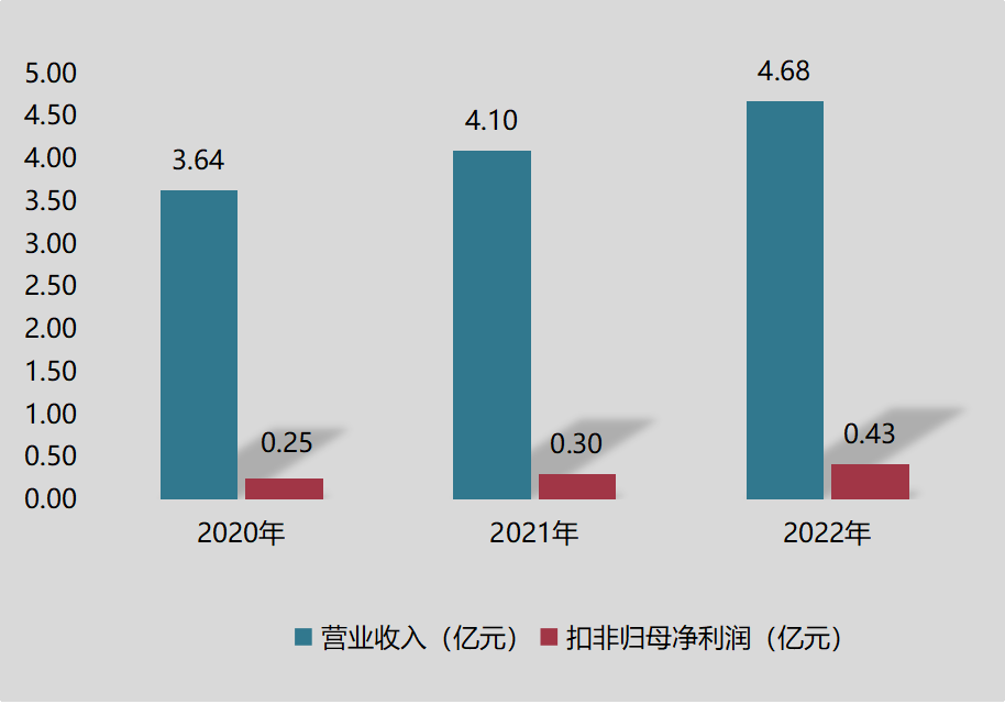 富恒新材北交所上市，擬5億元投建高性能改性塑料智造基地項目（一期） 　　