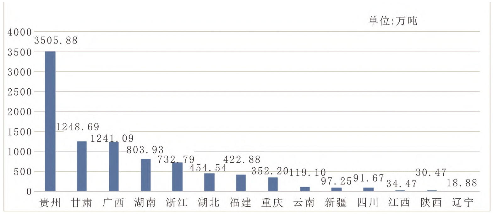 一文了解全球重晶石資源分布概況 　　