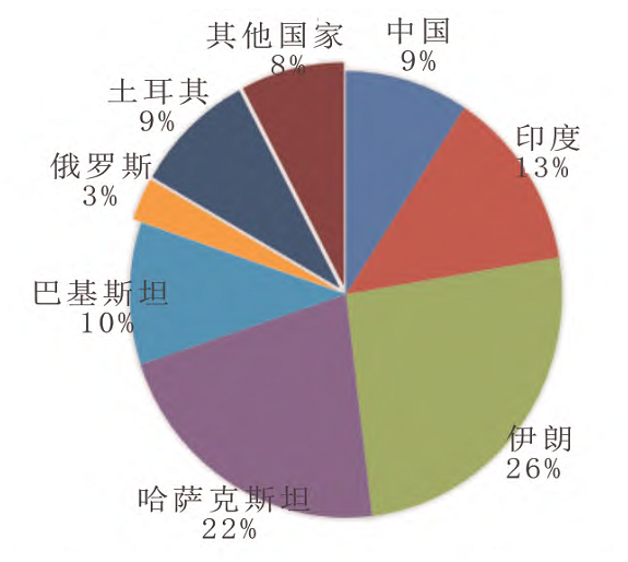 一文了解全球重晶石資源分布概況 　　