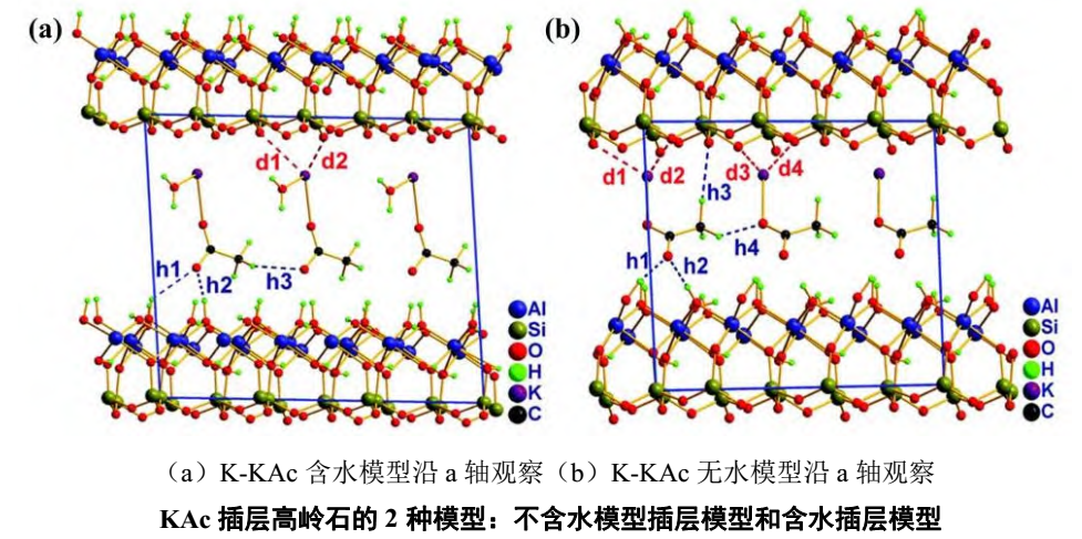 【技術(shù)】高嶺土插層技術(shù)及影響因素分析 　　
