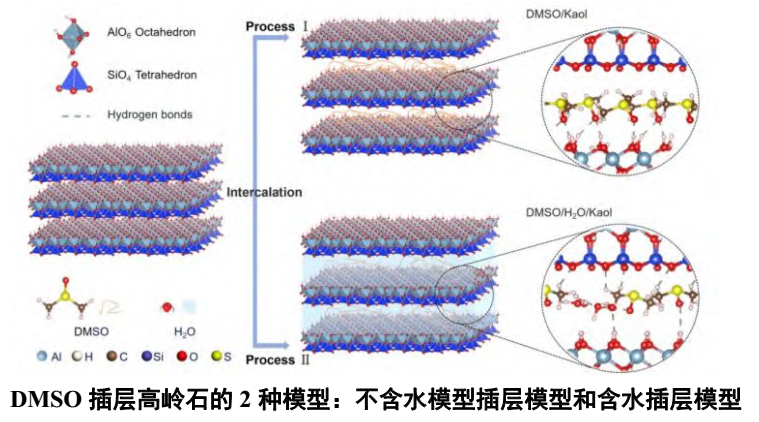 【技術(shù)】高嶺土插層技術(shù)及影響因素分析 　　