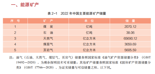 《中國(guó)礦產(chǎn)資源報(bào)告（2023）》發(fā)布，新發(fā)現(xiàn)礦產(chǎn)地132處 　　 　　