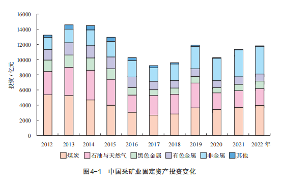 《中國(guó)礦產(chǎn)資源報(bào)告（2023）》發(fā)布，新發(fā)現(xiàn)礦產(chǎn)地132處 　　 　　