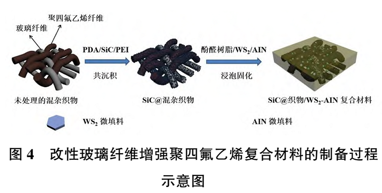 【技術(shù)】玻璃纖維表面物理沉積改性技術(shù)及研究進展 　　 　　