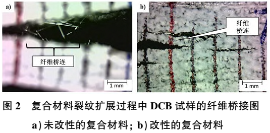 【技術(shù)】玻璃纖維表面物理沉積改性技術(shù)及研究進展 　　 　　