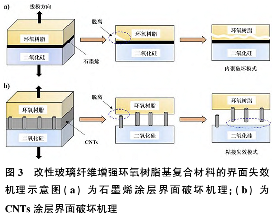 【技術(shù)】玻璃纖維表面物理沉積改性技術(shù)及研究進展 　　 　　