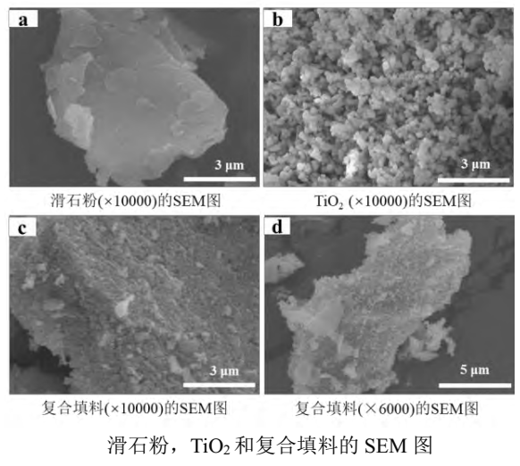 【技術(shù)】二氧化鈦/滑石粉復合填料的制備及在裝飾原紙中的應用 　　