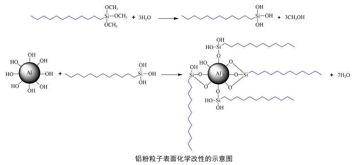 【技術(shù)】一文了解導(dǎo)熱填料表面改性技術(shù)及研究進展 　　