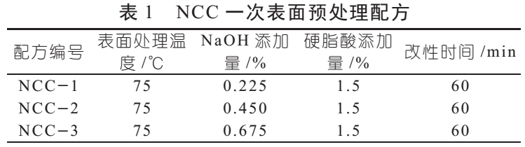 【技術】偶聯(lián)劑改性納米碳酸鈣新思路：引入過量OH- 　　