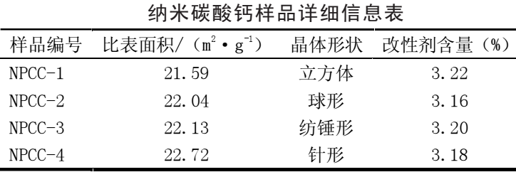 【技術(shù)】哪種晶形的納米碳酸鈣最適合硅酮密封膠？ 　　