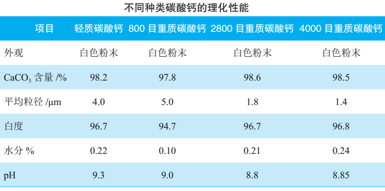 【技術(shù)】重質(zhì)碳酸鈣在氣密層膠料中的應(yīng)用研究 　　