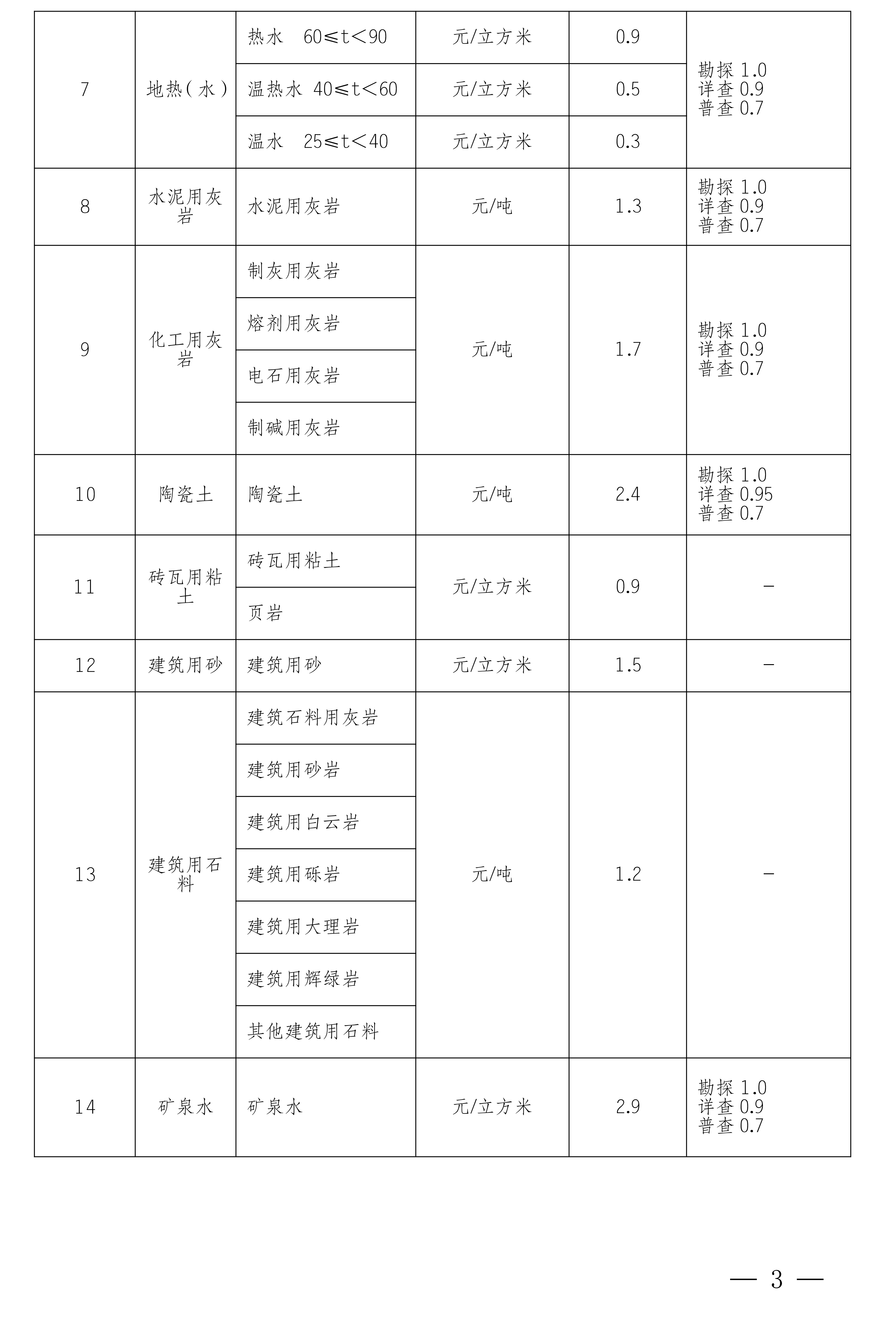 寧夏發(fā)布14種礦業(yè)權(quán)出讓收益市場(chǎng)基準(zhǔn)價(jià)，看看哪種礦最值錢(qián)？ 　　 　　