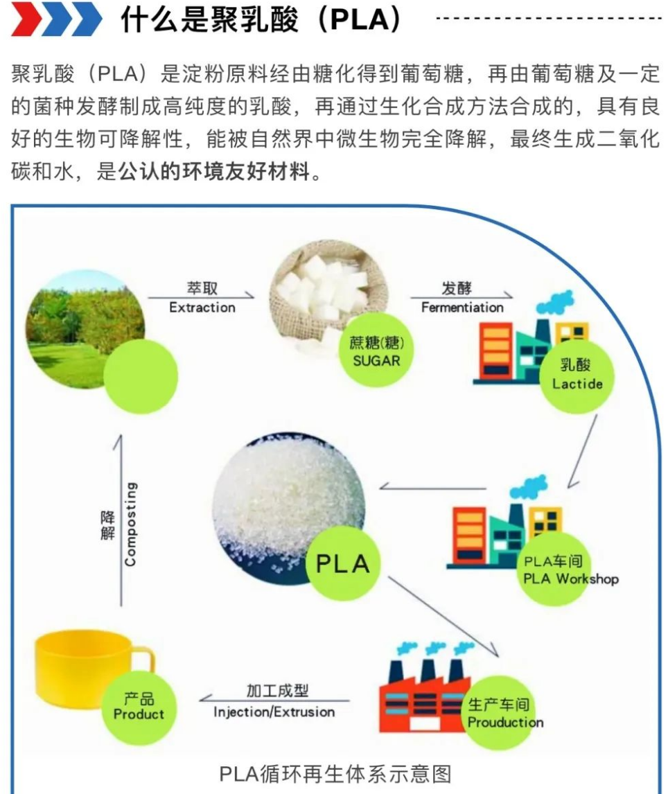 山東臨沂年產(chǎn)30萬噸聚乳酸新材料項(xiàng)目開工！ 　　