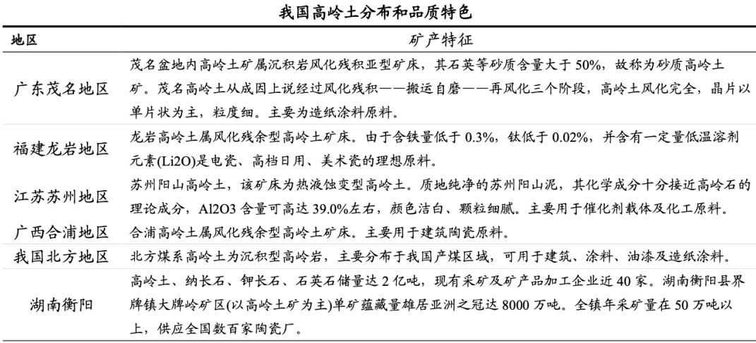 國內(nèi)高嶺土資源概況與產(chǎn)業(yè)情況分析 　　