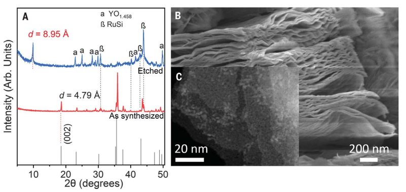 瑞典:一種能合成數(shù)百種二維材料的新方法問(wèn)世