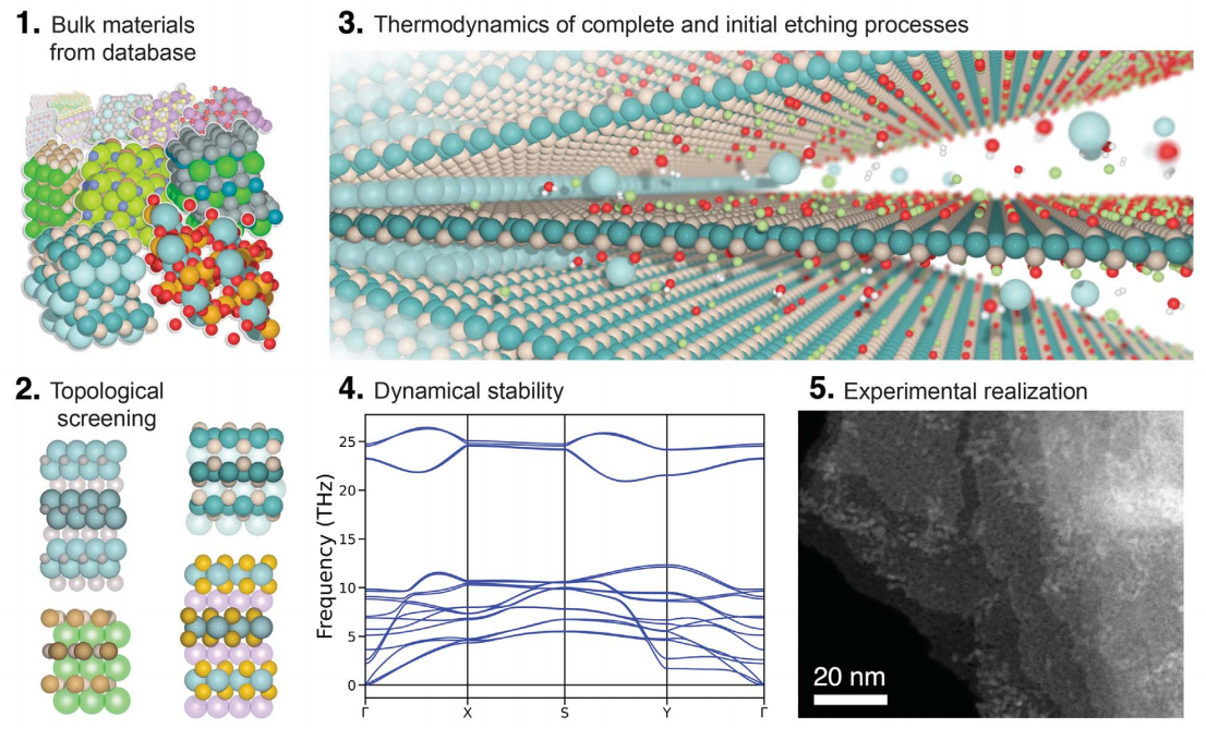 瑞典:一種能合成數(shù)百種二維材料的新方法問(wèn)世