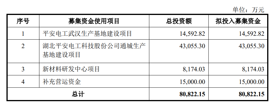全球云母絕緣材料領軍企業(yè)平安電工，成功上市！