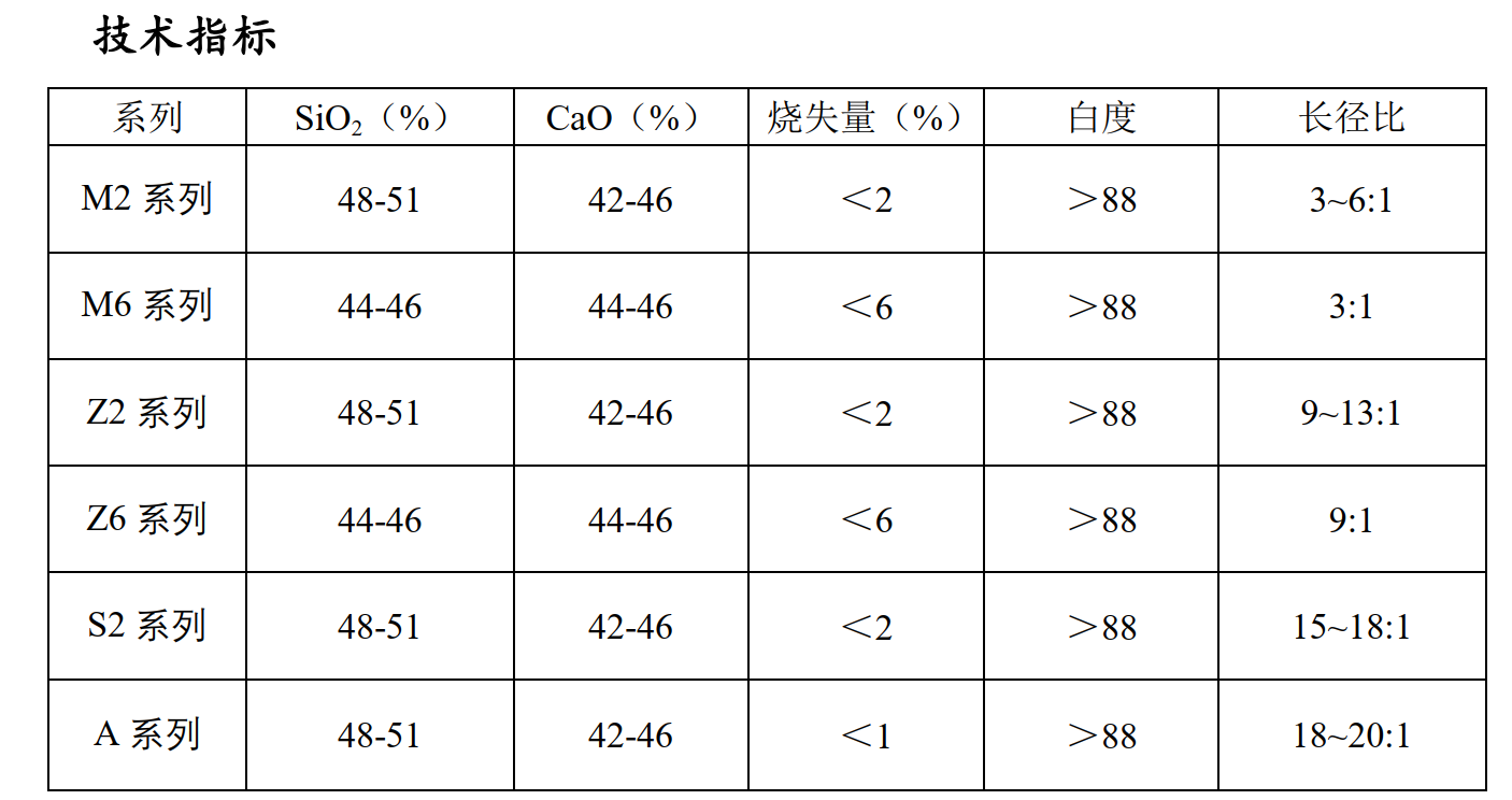 【企業(yè)風(fēng)采】吉林省大頂山寰川新材料有限公司 　　