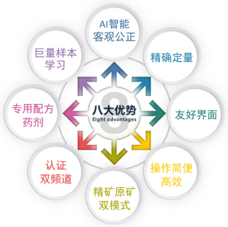 QY型高純石英砂質(zhì)量檢測(cè)儀將亮相2024年石英及硅材料精細(xì)加工技術(shù)與裝備高級(jí)研修班！