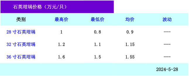 高純石英砂、石英坩堝最新價(jià)格 　　 　　