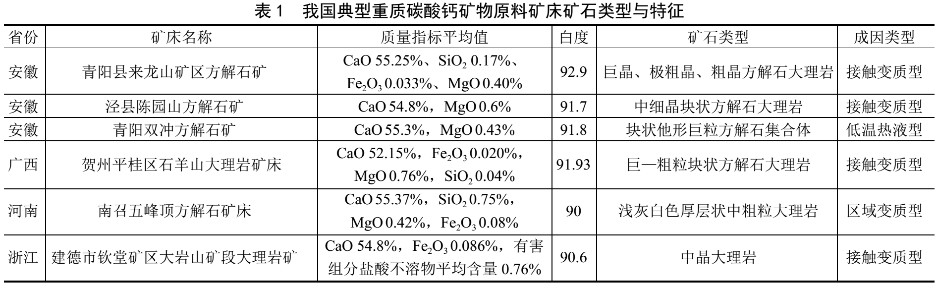 重質(zhì)碳酸鈣礦山哪里有？勘查及開發(fā)利用現(xiàn)狀如何？ 　　