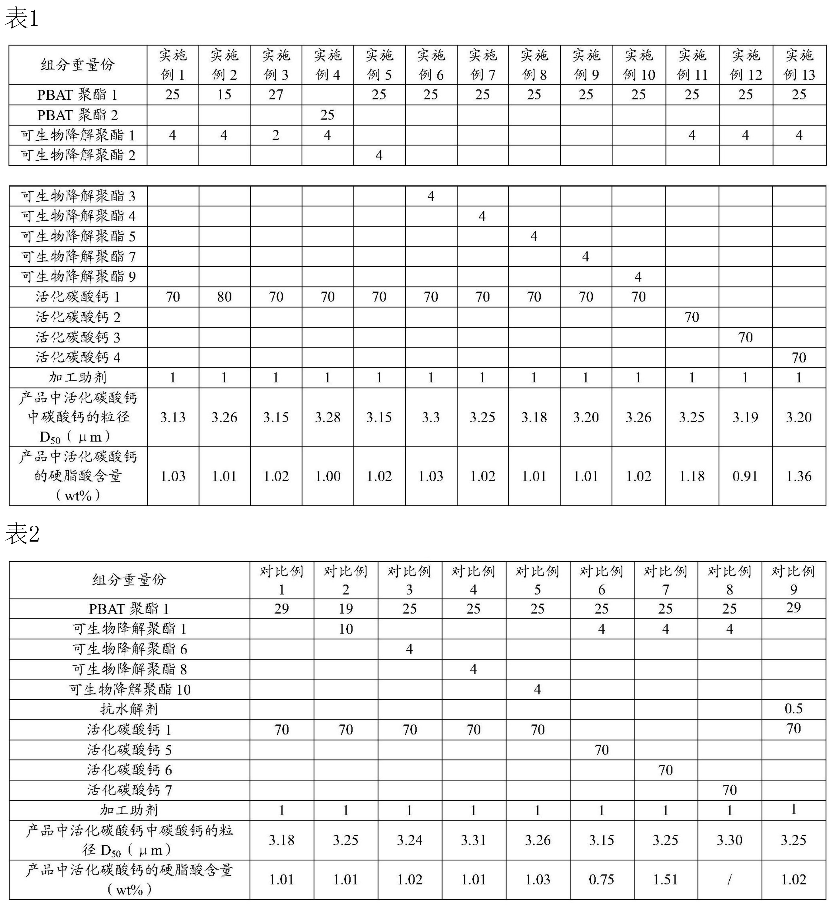 改性塑料龍頭申請?zhí)妓徕}母粒發(fā)明專利 　　 　　